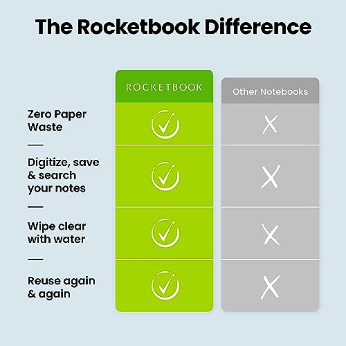Image of Rocketbook Fusion Smart Reusable Notebook - Calendar, To-Do Lists, and Note Template Pages with 1 Pilot Frixion Pen and 1 Microfiber Cloth Included - Celestial Sand, Executive Size (6 inch x 8.8 inch)