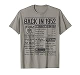 Regalo di compleanno per 70 anni maschio o femmina. Abbigliamento vintage Poster Design. Regalo divertente per amici che compie 70 anni, moglie, marito, mamma, papà, nonno, nonna, mamma, papà, madre, padre per una festa di compleanno di 70 anni