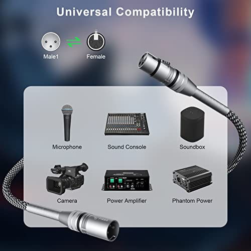 Fibbr Xlr Cable 15Ft-10 Pack, Microphone Cable Nylon Braided Xlr Male To Female Heavy Duty Balanced Microphone Cord Compatible With Preamps/Speaker Systems And More #TOP5