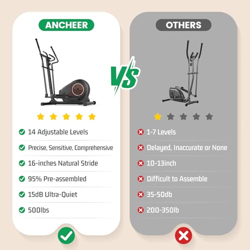 ANCHEER Elliptical 15.5-18