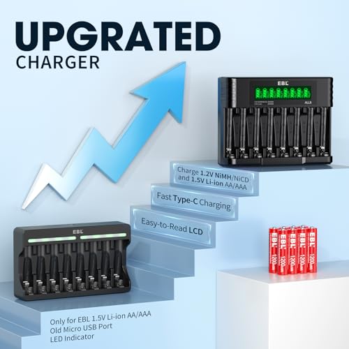 image for EBL AAA Lithium Rechargeable Batteries, 8 Pack 1.5V Triple AAA Batteri