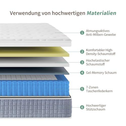 SZsuilong Matratze 90x200x24 H3 7-Zonen Federkernmatratze mit Schaumstoff Orthopädische Taschenfederkernmatratze Öko-Tex Zertifiziert – Bild 5