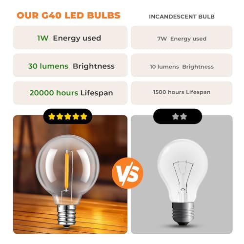 50 Pack LED G40 Replacement Bulbs for String Lights, Shatterproof Plastic Globe Bulb for Indoor Outdoor Patio Decor, E12 - Additional View