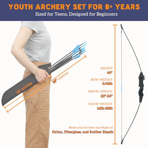 image for Procener 40