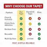 5 Meter Long, Clear Double Sided Mounting Tape, Nano-tech Super Sticky Tape, Heavy Duty, Strong Adhesive, Removable & Residue-Free for Walls, Glass, Metal, Wood, Poster, Hanging & Carpets. (5M × 2 cm) - Image 9