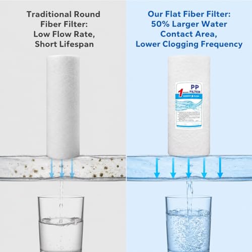 Filtre à sédiments contre l'eau boueuse et la rouille dans la maison - 4