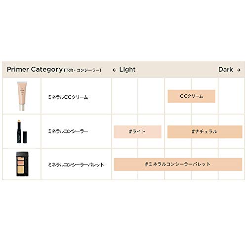石鹸オフ マスク焼け予防 日常使いにもオススメの日焼け止めbb Ccクリーム4選 時短メイク 石けんオフメイク日和