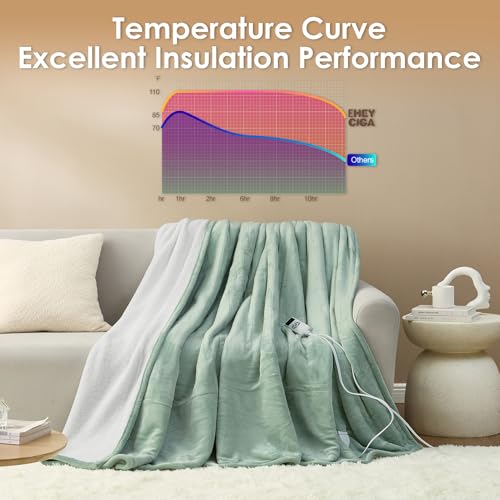 EHEYCIGA Heated Blanket - Electric Throw with 9 Heating Levels & 10 Hr Auto Off, Soft Cozy Sherpa Washable Blanket, 50 x 60 Inches
