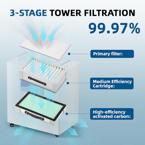 Image of BAOSHISHAN BAOSHIAHAN Solder Fume Extractor for Laser Engraver, 200W Strong Suction Smoke Absorber, 10 Speed 3-Stage Filters Fume Extractor with Timer Function for Soldering Welding 3D Printing