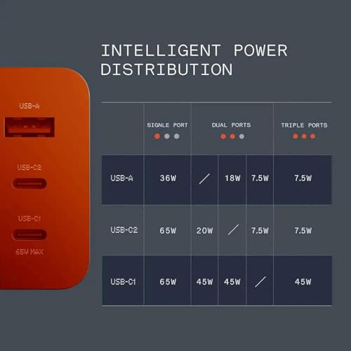 Image of CMF by Nothing 65W GaN 3A Multiport PD Charger, Compatible with Nothing Phones, Orange