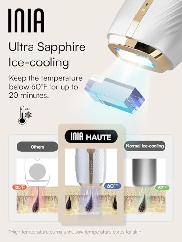 Laser Hair Removal for Women and Men, IPL Hair Removal Device with Sapphire Ice-Cooling, Double Effectiveness & 5 Flashes per Second for Long-Lasting and Nearly Painless Results - Thumbnail 6