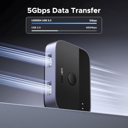 UGREEN 2-Port USB 3.0 Switch (35313) の商品画像 2