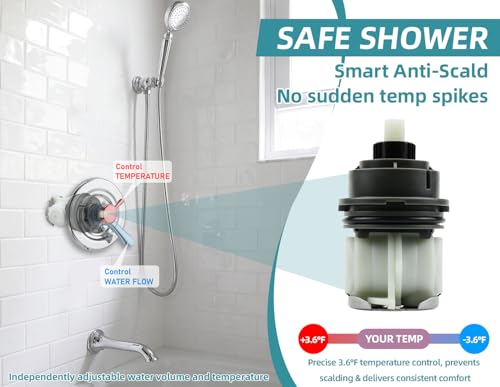 Image of RP46463 Cartridge Compatible with Delta Monitor 17 Series (2006-Present) Dual Function Bath Tub and Shower Faucet Plumbing Parts Shower Faucet Cartridge with Seat and Spring Adapter,RP22734 Bonnet Nut