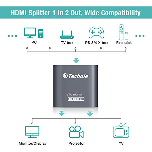 HDMI Splitter 1 in 2 Out - Techole 4K Aluminum Ver1.4 HDCP, Powered HDMI Splitter Supports 3D 4K@30HZ Full HD1080P for Xbox PS4 PS3 Fire Stick Roku Blu-Ray Player Apple TV HDTV - Cable Included, Grey - Thumbnail 7