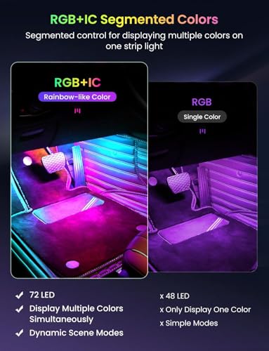 Image of 72 LED USB Interior Car Strip Lights Dream Color RGB-IC 12V DC with App RF Remote Control Multicolor Footwell Under Dash Chasing Inside Light Kits Music Sync Mode LED Lights for Cars Truck ATV UTV