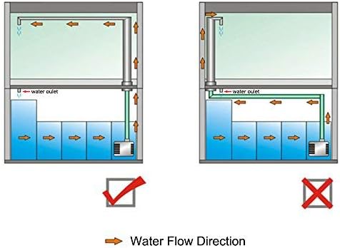KEDSUM Water Pump Correct and Incorrect Water Flow Direction