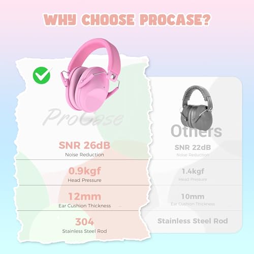 Procase PC-08364069 Kids Noise Cancelling Headphones, Snr 26 Db Sound Proof Hearing Protection Earmuffs For Autism Children Toddler thumb #1