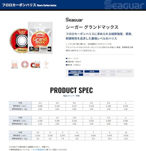 Kureha Harris Seaguar Grand Max 132.8 ft (60 m), No. 7 miniatura 5