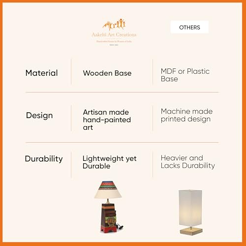 Image of AAKRITI ART CREATIONS Pyramid Wooden Table Lamp in Brown with Brass Motifs & Tribal Paintings with White Shade | Madhubani Art | Multi Color Wooden Lamp | Matte Finish Home Decor Lamp