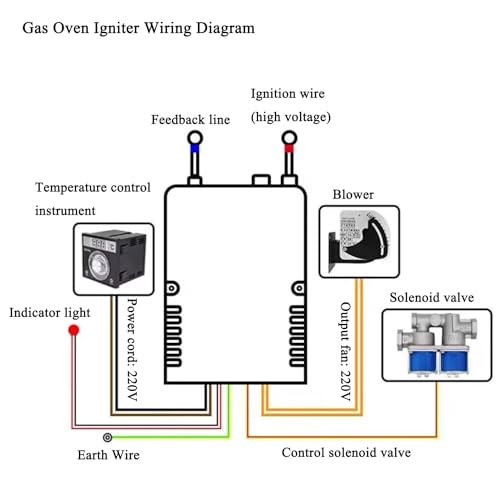 oomvarmer Ofengebläse 220v backofen lüfter zentrifugalventilator radialgebläse gebläsemotor zentrifugallüfter kessellüfter druckgebläse schwarz