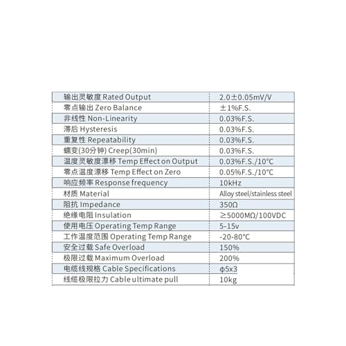 Sensor de carga 2T y visor digital para control exacto de tensión en pesaje 2
