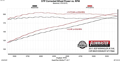 Flowmaster 717968 Stainless Steel Cat Back Exhaust System Fits Jeep Wrangler Includes Muffer #TOP7