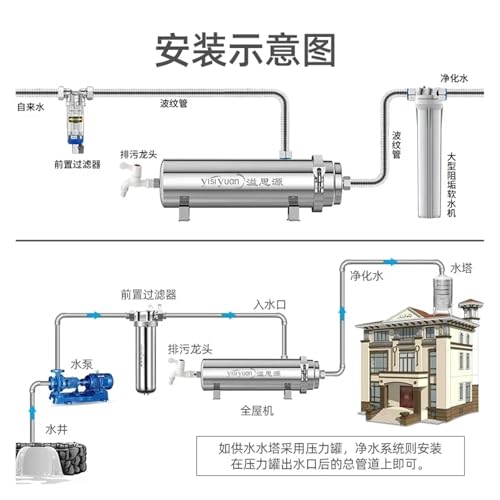 Strengths and Trade-offs of 3000L Water Purifier