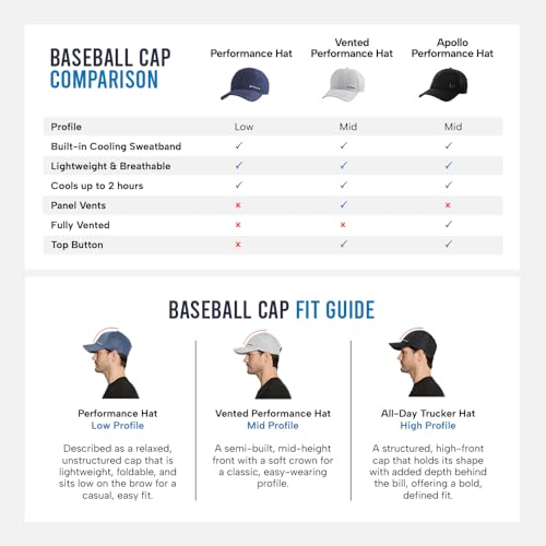 Image of MISSION Cooling Vented Performance Hat Unisex Cap for Workouts, Golf & Running, Sweat & Water Activated Technology