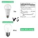 JackonLux Rechargeable Emergency Light Bulb UL Listed Battery Operated Light Bulb Power Outage Camping Reading Lighting Hurricane 9W 850 Lumens Soft White 3000K E26 120 Volt 4-Pack
