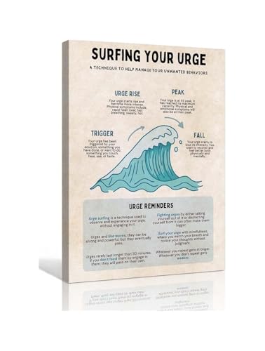 DBT Inspired Skill Poster, Urge Surfing for Emotional Regulation and Mental Health Awareness(Unframed,12x18inch(30x45cm))