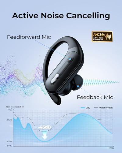 Auriculares inalámbricos Bluetooth 5.3 pantalla de alimentación y ANC GNMN 4