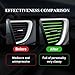 Yourkar 20 PCS Car Air Conditioner Decoration Strip, Flexible Air Vent Outlet Trim Decoration, Waterproof Decorative Trim for Air Vent Outlet for Most Vehicles, Car Accessories (Shiny Green)