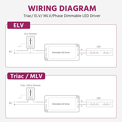 Image of EMITEVER 96W Dimmable LED Driver,120VAC to 24VDC Electronic Transformer,Dimmable Power Supply for LED Strip Light,Kitchen,Cabinet, Compatible with Most Lutron and Leviton Dimmers,Class 2,UL Listed
