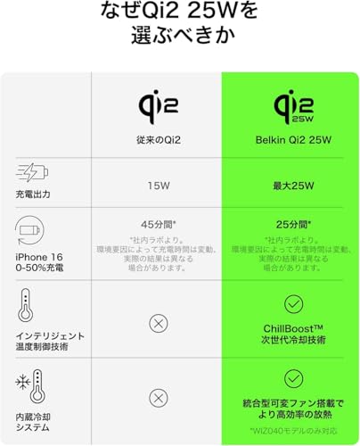 undefined 【Amazon.co.jp限定】Belkin Qi2 25W ワイヤレス充電器 3 in 1 世界初 充電スタンド Qi2公式認証 MagSafe マグセーフ 急速充電 iPhone Apple Watch アップルウォッチ Google Pixel 10 Pro XL サンドホワイト WIZ040dqSD ※Amazon.co.jp限定 壁紙ダウンロード付き の商品画像 5