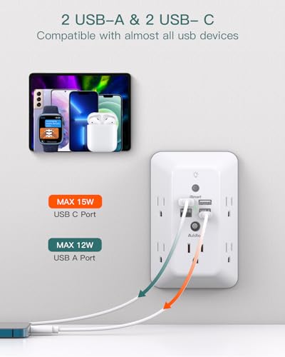 Addtam Surge Protector Outlet Extender, Plug Extension Outlet with Night Light, 5-Outlet Splitter and 4 USB Ports(2 USB C), Multi Plug Wall Outlet for Home Office Dorm Room Essentials
