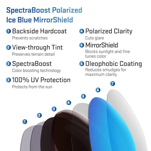 Image of Revant Replacement Lenses for Oakley Chainlink OO9247