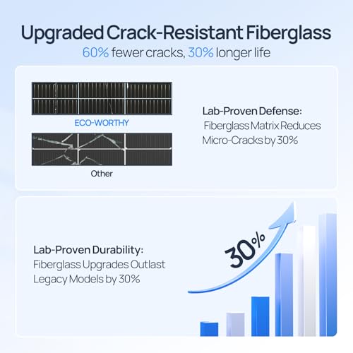 ECO-WORTHY 130 Watt 12BB Flexible Solar Panels,23.5% High-Efficiency Waterproof Monocrystalline Lightweight Solar Panel for RV,Boats,Curved Surfaces,Roofs,Cabin