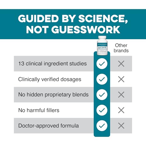 Nugenix for Women Balance - Hormone Balance for Women, Boost Energy, Improve Focus & Mental Clarity, Restore Hormonal Balance, Menopause, Ashwagandha KSM-66, Turmeric, Vitamin D, DIM, 60 Count - Image 4