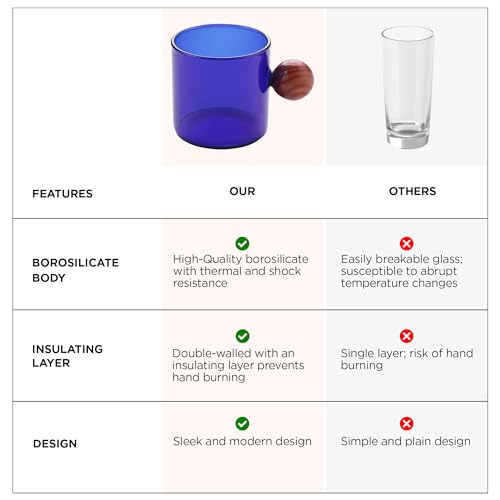 Image of UMAI Borosilicate Glass Coffee Mug with Wooden Handle | Tea Cups Set of 2 (120ml Each) | High Heat Resistance | Microwave and Dishwasher Safe | Ideal Gifts for Friends /Family /Couples (Blue)