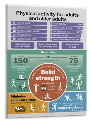 Adult Movement Guide Poster Exercise Gym Wellness Office Decor | Build confidence in physical activity with this clear instructi