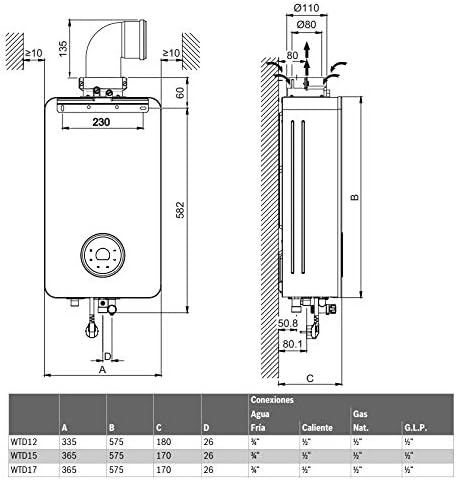Technical drawing of Junkers HYDRONEXT WTD12-3 dimensions and connections
