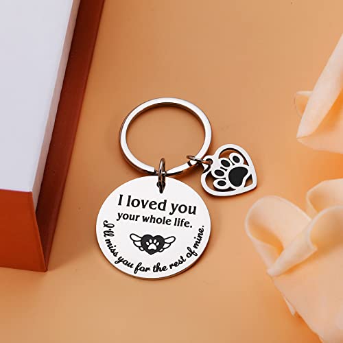 Pet Memorial Gifts Dog Cat Remembrance Bereavement Gifts Keychain Dog Memorial Gifts For Loss Of Dog Pup Puppy Sympathy Gifts For Men Women Pet Lover Owner Friends Paw Print Presents For Men Women #TOP2