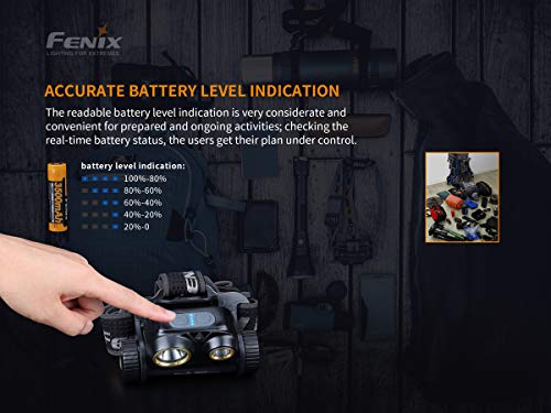 Fenix HM65R Shadowmaster White And Red Led Headlamp - 12