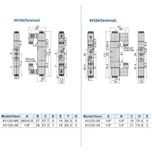 Distributeur 5/2 pneumatique 4V120-06 à double commande électrique - 5