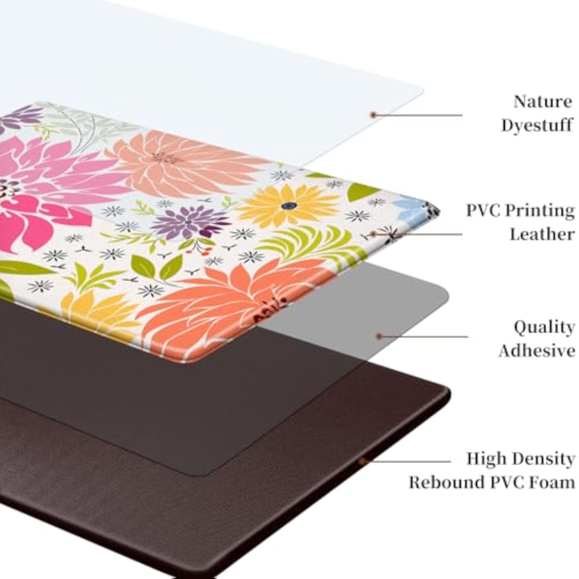 Heavy Duty Ergonomic Comfort Foam Standing Desk Mat