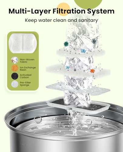 Image of oneisall Replacement 8 Set Filters for PWF-002 7L Dog Water Fountain | Contain 8Sets Filter,Higher Adsorption Efficiency,Wide Compatibility,Dual Pump Protection, Lower Long-term Pet Expenses