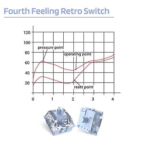 Ltc Kailh X Switch For Mechanical Keyboard Diy, 3/5Pin Plated Mounted Rgb/Smd Mx Switch With Switch Puller, 30 Pcs (Kailh Polia) #TOP3