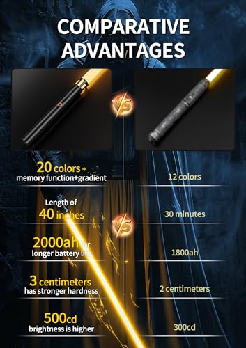 Image of Lightsaber,Dueling Double Light Saber,Metal Hilt Force Fx Rechargeable 2pack Real 20 Colors Length 4 Modes