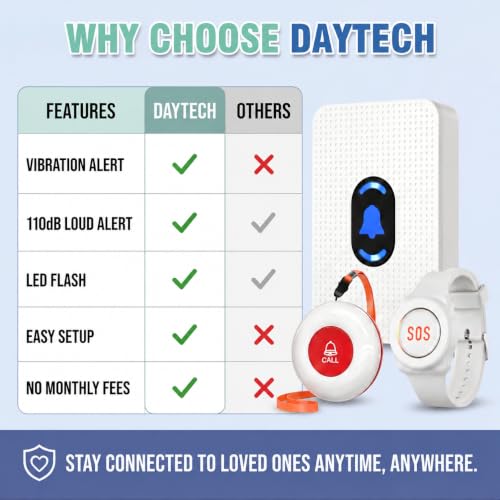 Daytech Caregiver Pager Call Button for Elderly at Home, Medical Alert System for Seniors, Emergency Help Watch for Disabled Patients, Wireless Life Alert with Portable Receiver