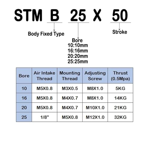 Cilindro de doble eje deslizante STMB20 y STMB25 con pistón doble para automatización 3